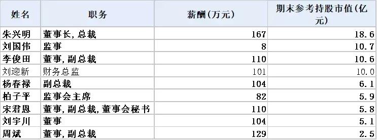 汇川技术股份有限公司股票代码,汇川技术是华为概念股吗