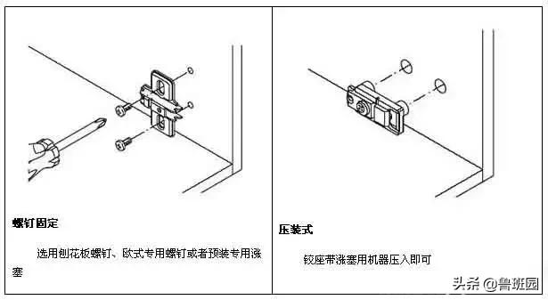 干货|铰链知识深度大剖析,看完你也会成为半个铰链专家！