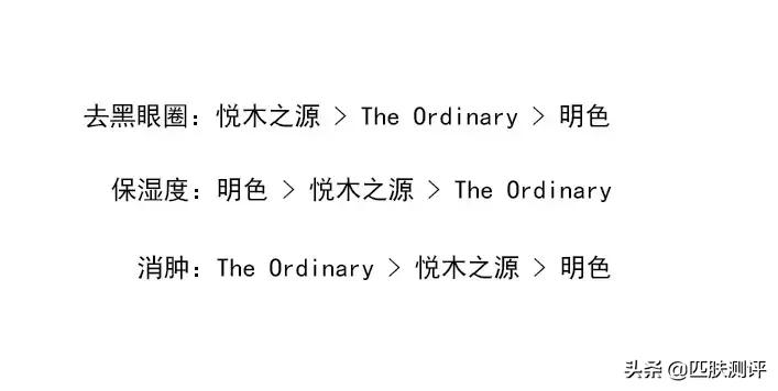平价眼霜推荐抗皱去黑眼圈,祛眼袋和黑眼圈的平价眼霜