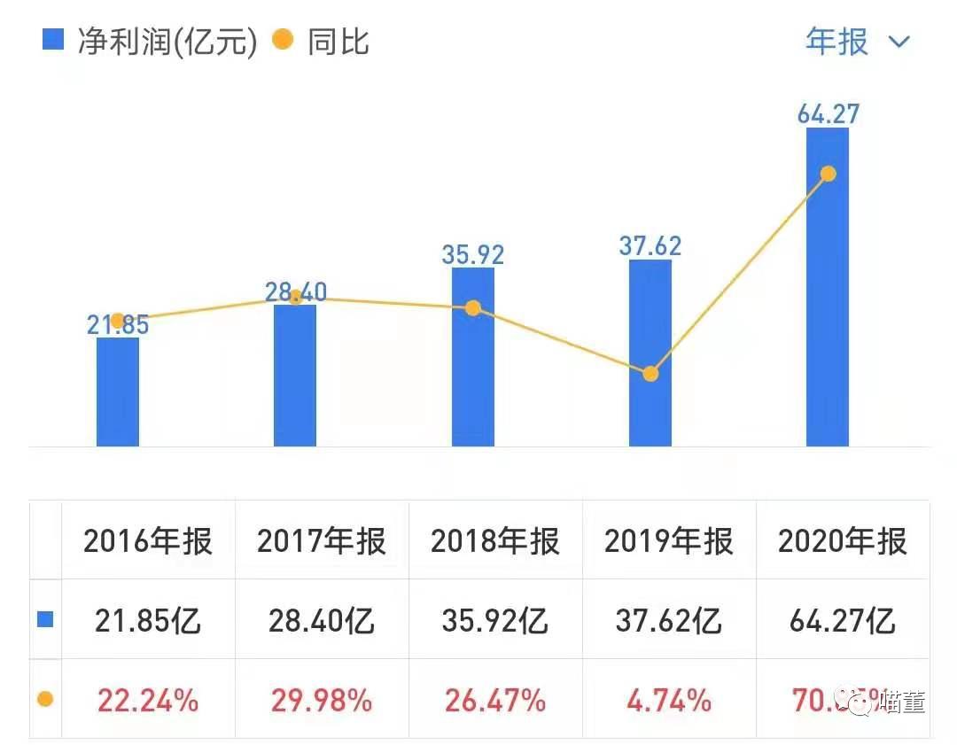 低压电器龙头排行榜,正泰电器低压电器