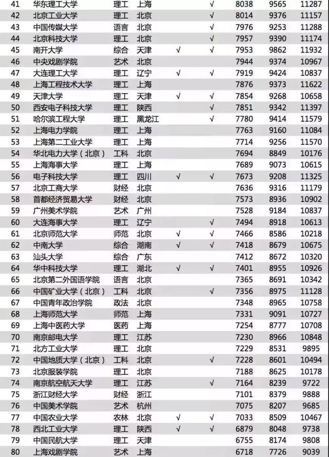 毕业后工资最高高考志愿填报,月薪过万的90后都在做着什么职业