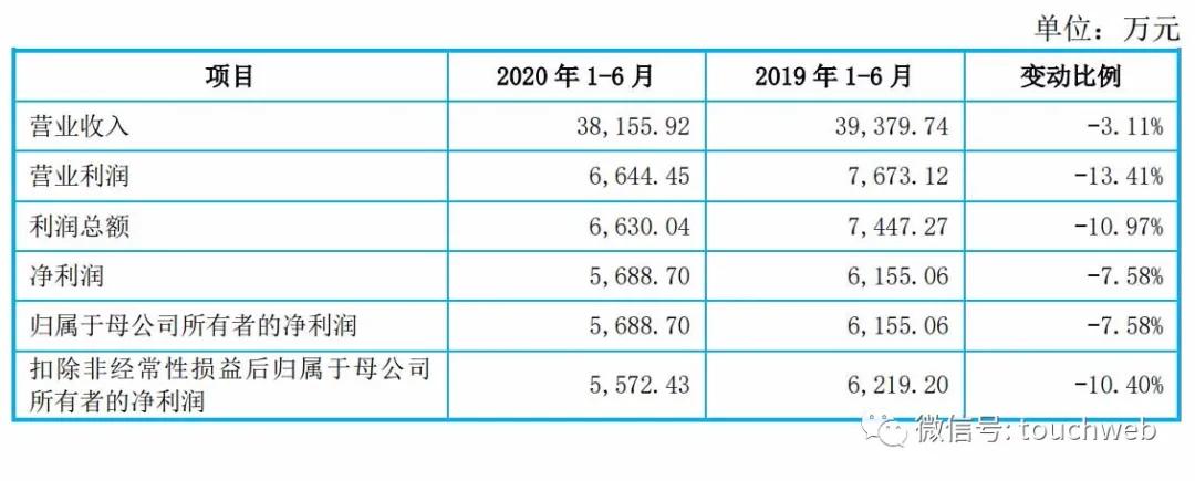 代工企业杰美特靠给华为卖手机套深交所上市：市值近百亿