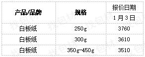 每日纸张价格,每日纸黄金价格