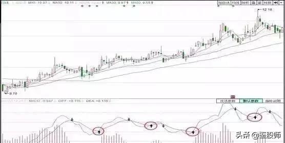 炒股成功率高的技巧,炒股低吸技巧口诀