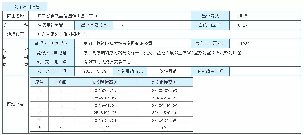 广东砂石价格最新消息,广东砂石骨料多少钱一吨