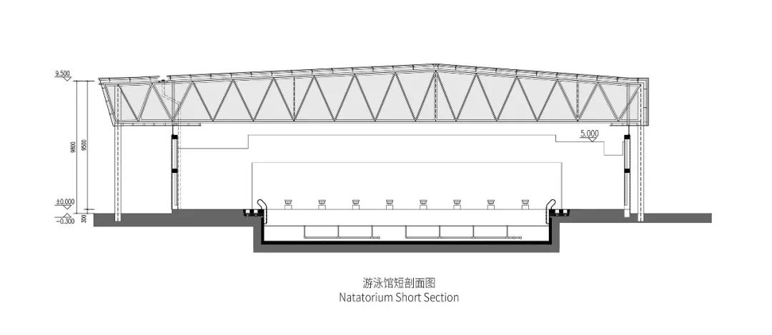 建瓯一中游泳馆,建瓯市一中游泳馆的环境