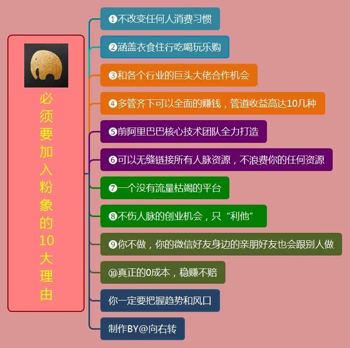 低门槛、易操作，做好就能躺着赚！粉象生活邀请码：739525