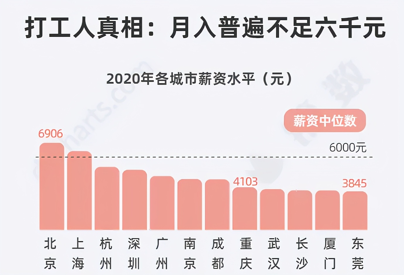 腾讯的薪酬激励现状,腾讯30级员工工资