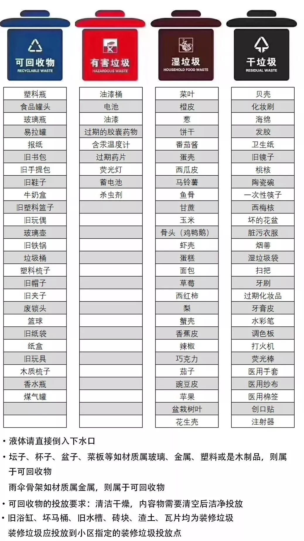 关于垃圾分类你想知道什么问题,关于垃圾分类那些你不知道的事