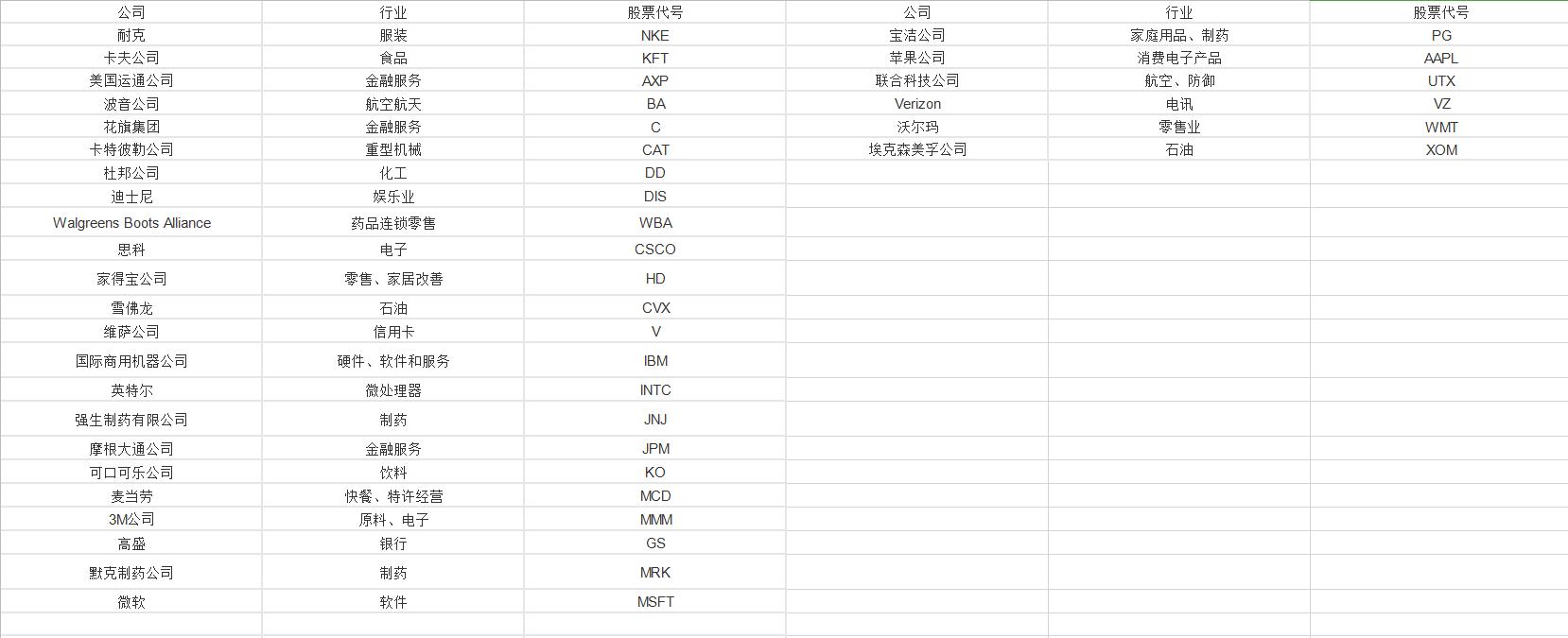 美国股市个股熔断机制,美国股票熔断几次
