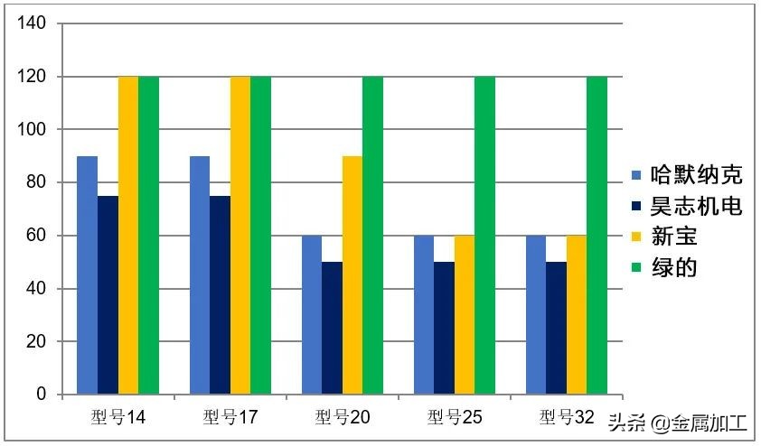 机器人标定和校准的区别,机器人标定的方式有哪些