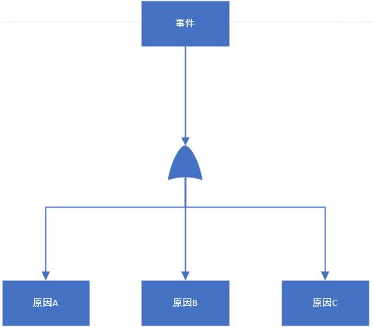 python操作plsql,python操作visio