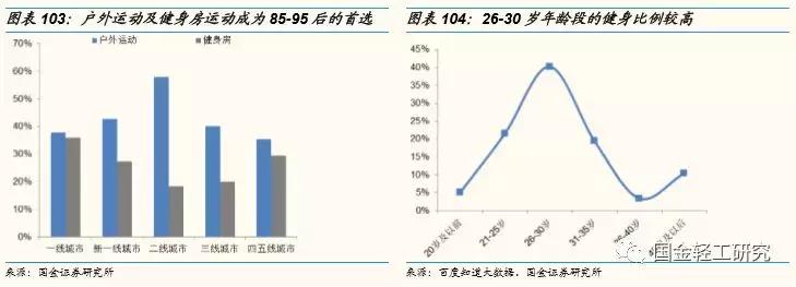 国金证券股票深度研究,国金证券消费新势力