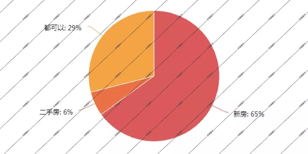 赤峰楼市最新排名,赤峰楼市情报