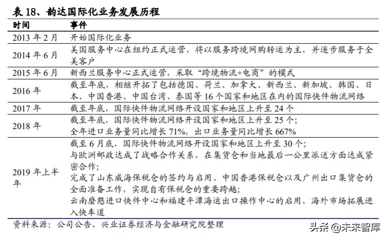 菜鸟网络国际化,菜鸟物流国际化