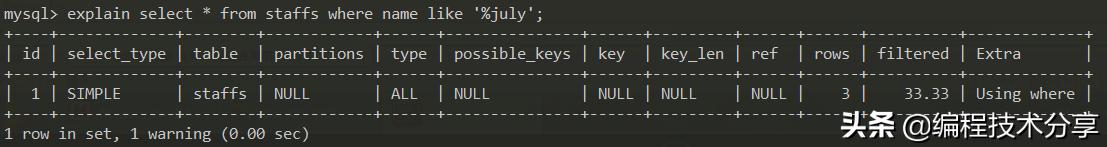 步步为营概括,sql优化与开发