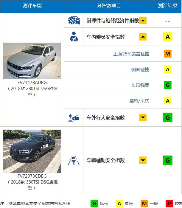 为啥帕萨特没有迈腾卖得好,帕萨特便宜为啥还有人买迈腾