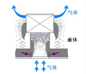 精馏塔的内部结构和原理,精馏板式塔的结构和原理