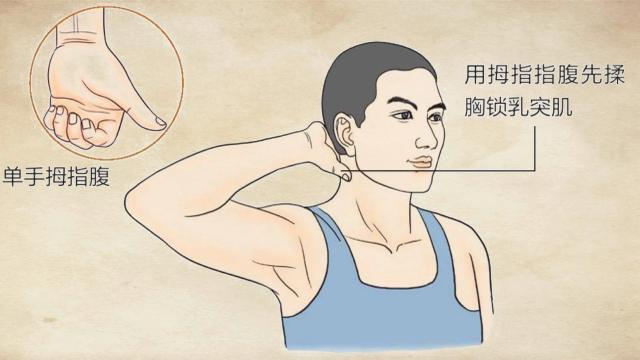 颈椎病特效按摩穴位图解简单实用,颈椎病推拿为什么严重