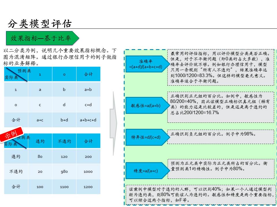 埃森哲的ppt,大数据分析方法ppt下载