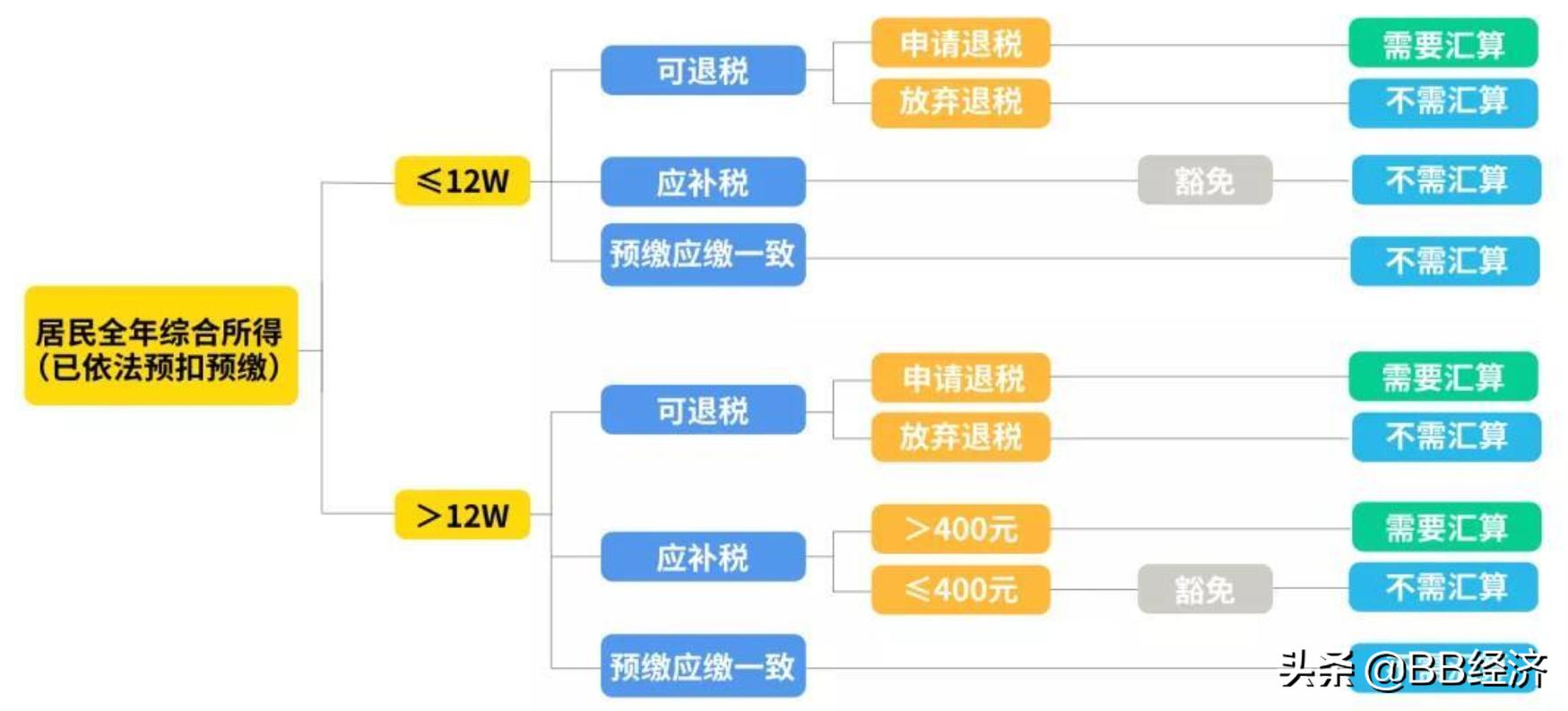 退税红包,退税红包领取方法