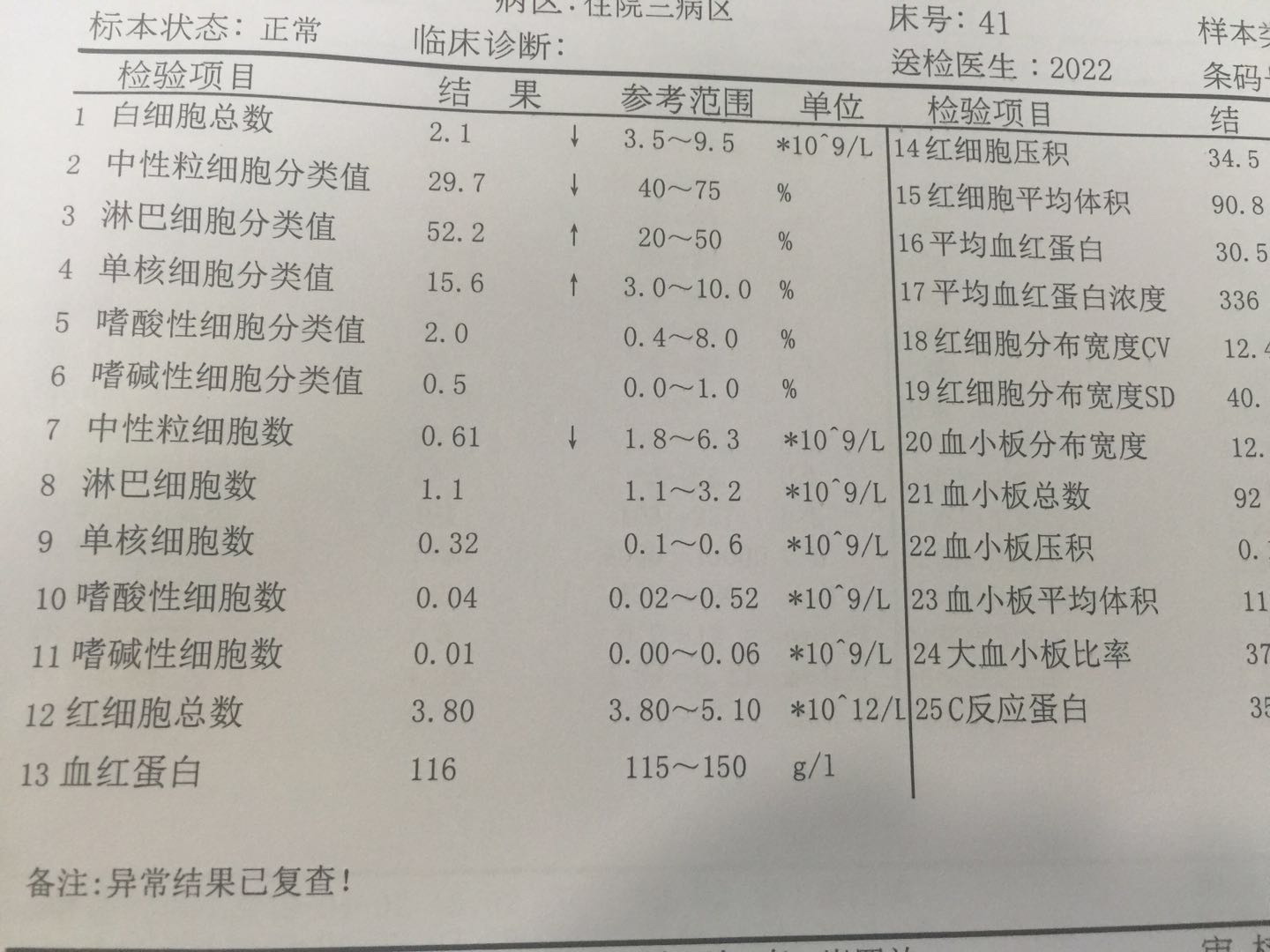 新生儿白细胞减少是什么原因,白细胞和红细胞减少什么原因