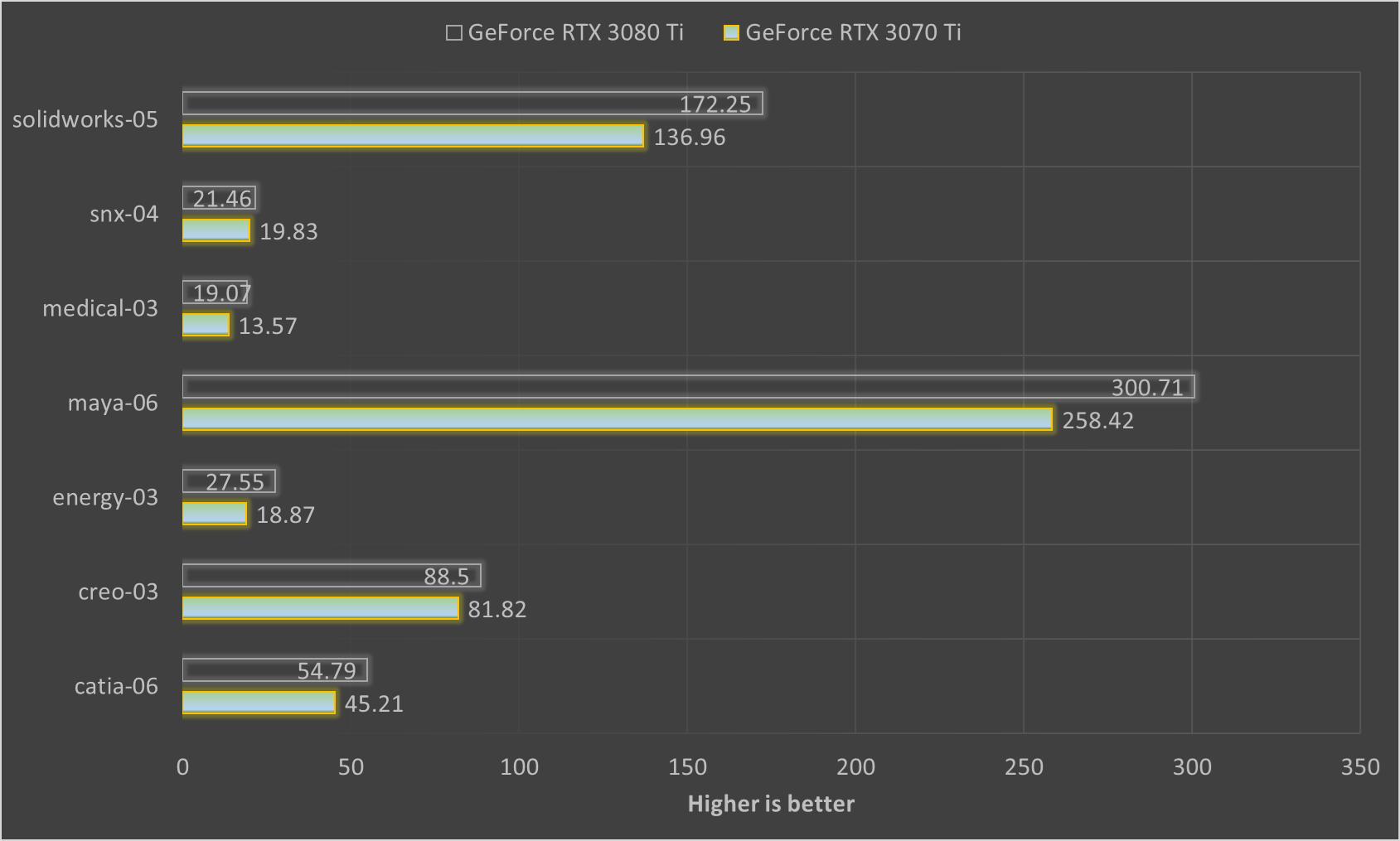 geforcertx3070ti配什么u,geforcertx3070ti8g光追独显