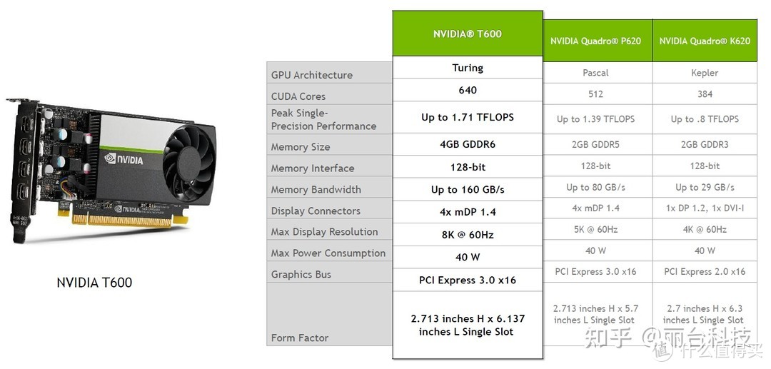 专业卡性价比,专业卡游戏
