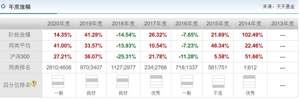 工银瑞信袁芳基金经理,工银瑞信袁芳讲基金经理