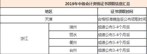 中级证书领取条件,东莞2024年中级会计证书领取时间