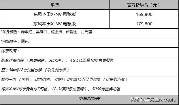 东风本田思铭x-nv新能源落地价,本田电动汽车xrv多少钱