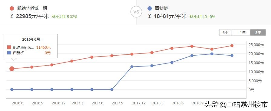 常州烂尾的楼盘有哪些,常州最新烂尾楼盘有哪些