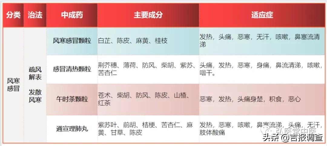风寒感冒吃错药越来越严重,感冒吃错药会让感冒严重嘛