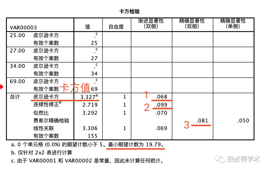 SPSS系列：手把手教你做卡方检验