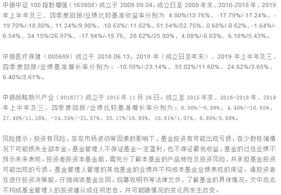 中银证券开通科创板,中银开通创业板权限