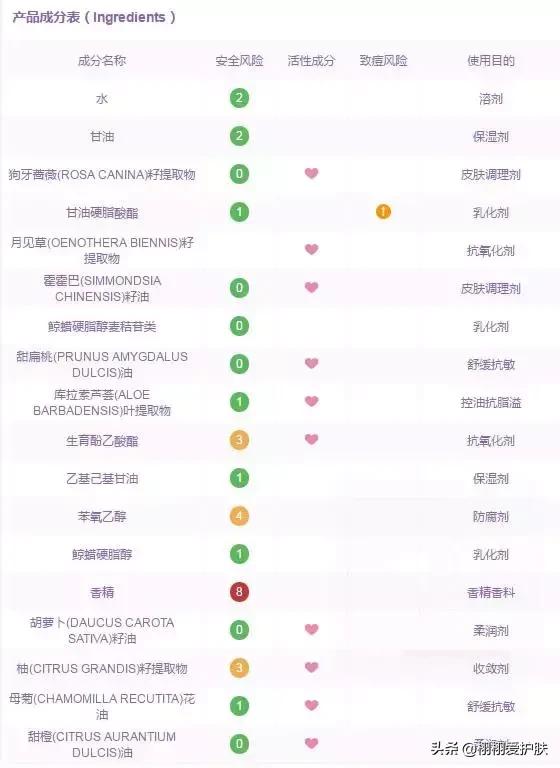 玫瑰果油可以淡化白色疤痕吗,玫瑰果油可以去皱纹吗