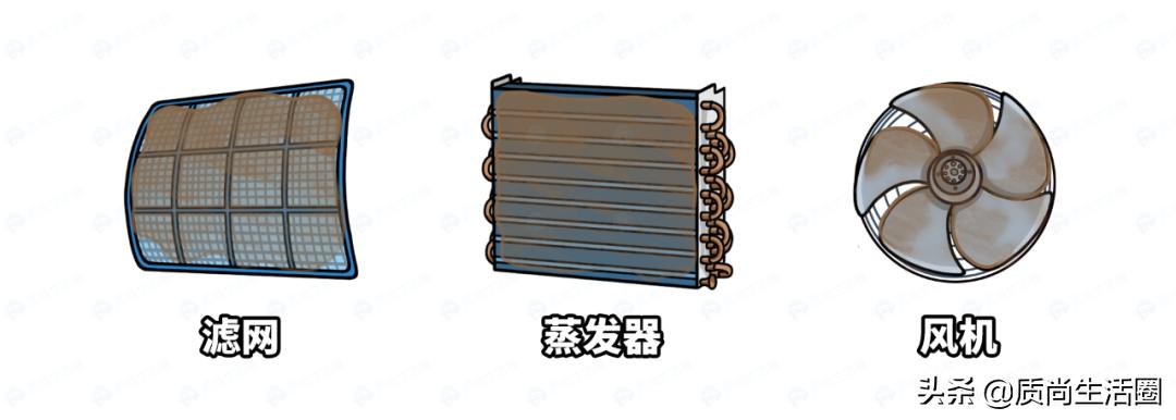 为什么那么多人反对在厨房装空调,厨房可以装空调吗到底好不好