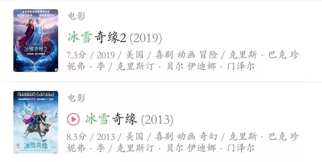「Mirror头条」未破续集魔咒?或许《冰雪奇缘》这张牌用的刚刚好