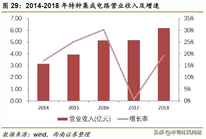 紫光国微最新消息,紫光国微芯片含金量