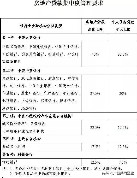 严查首付款来源后，今年买房太难了