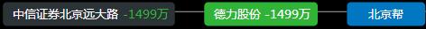龙虎榜游资方新侠,龙虎榜方新侠最新持股