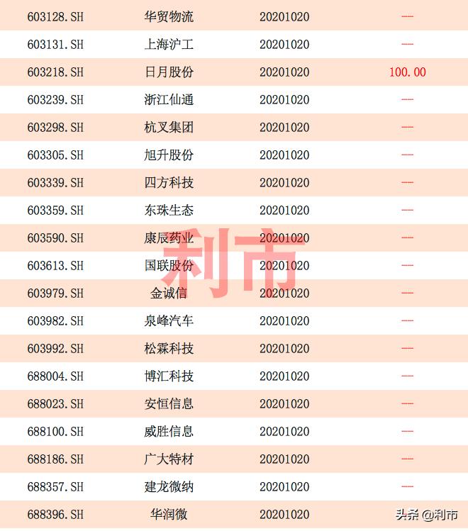 2023年沪市新股一览表,a股三季报密集公布