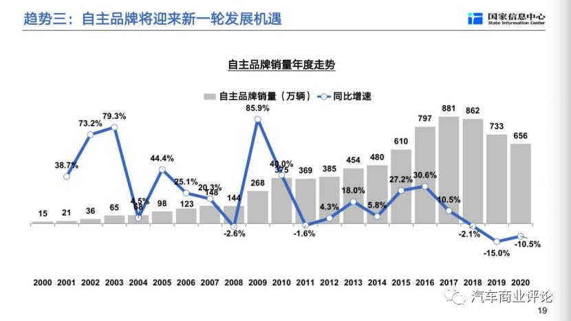 徐长明谈汽车企业,2018年汽车行业发展解读