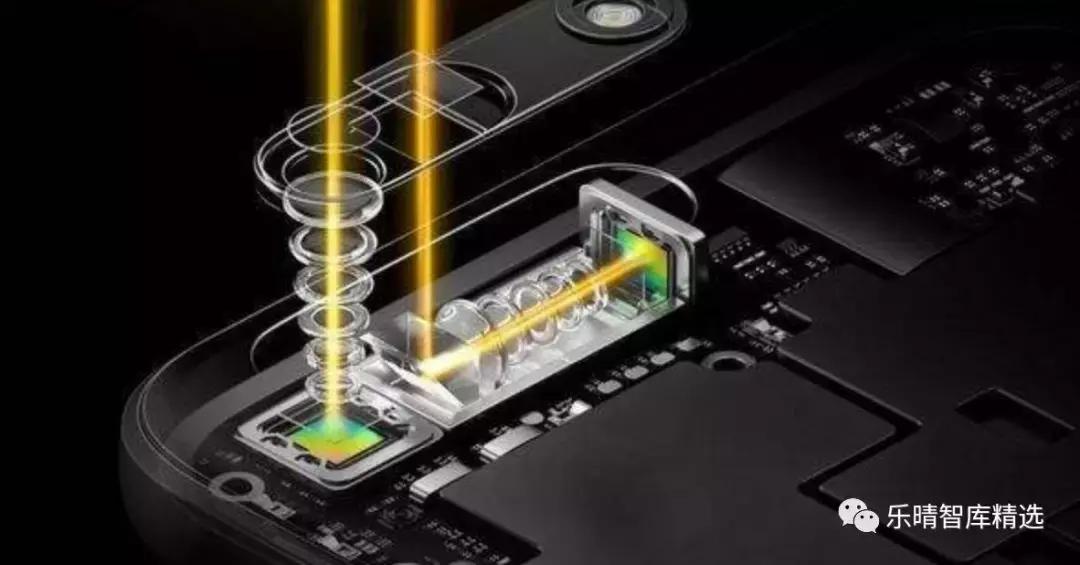 潜望式镜头6倍光学变焦能力,潜望式镜头的未来