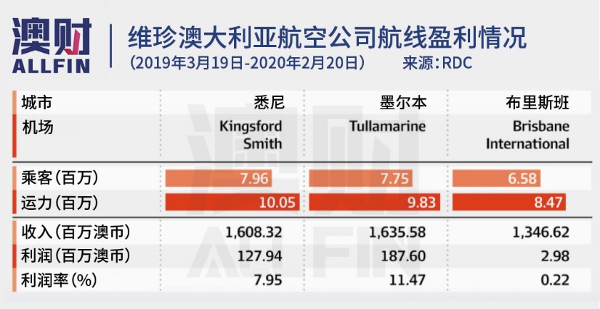 澳大利亚维珍航空现状,维珍澳洲航空停工了吗
