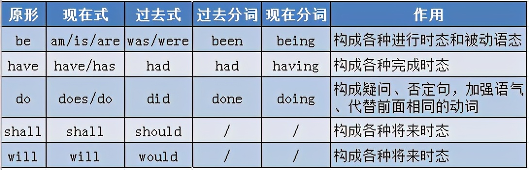 2022高考英语语法精讲与精练,高考英语语法全攻略书