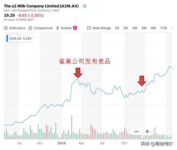 聊聊风头正旺的A*奶2**粉背后那些事