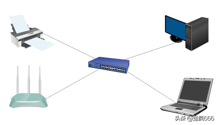 如何共享文件和连接打印机