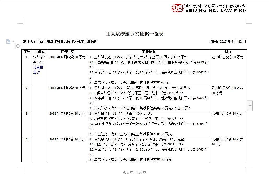 证人出庭申请书要证人签字吗,证人出庭申请书提前多久交