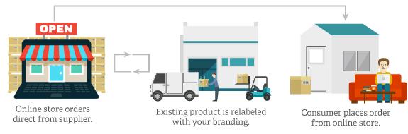 电子商务做什么,电子商务主要做的是什么